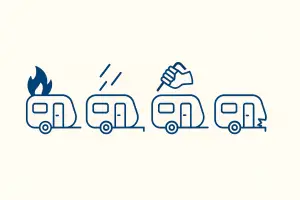 Caravan met iconen voor brand, storm, hagel, diefstal en accessoires als visuele uitleg bij dekking caravanverzekering.