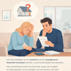 Hypotheeklasten na overlijden partner kunnen financiële problemen veroorzaken