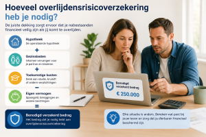 Berekenen hoeveel overlijdensrisicoverzekering je nodig hebt voor hypotheek en ge
